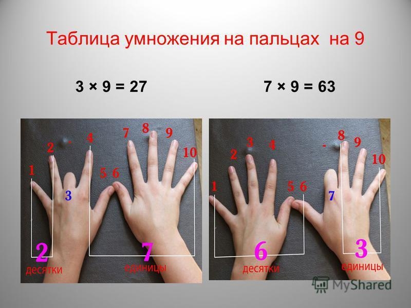 Умножение на девять. Умножение на пальцах. Таблица умножения на пальцах. Умножение на 9 на пальцах. Таблица умножения на 9 на пальцах.